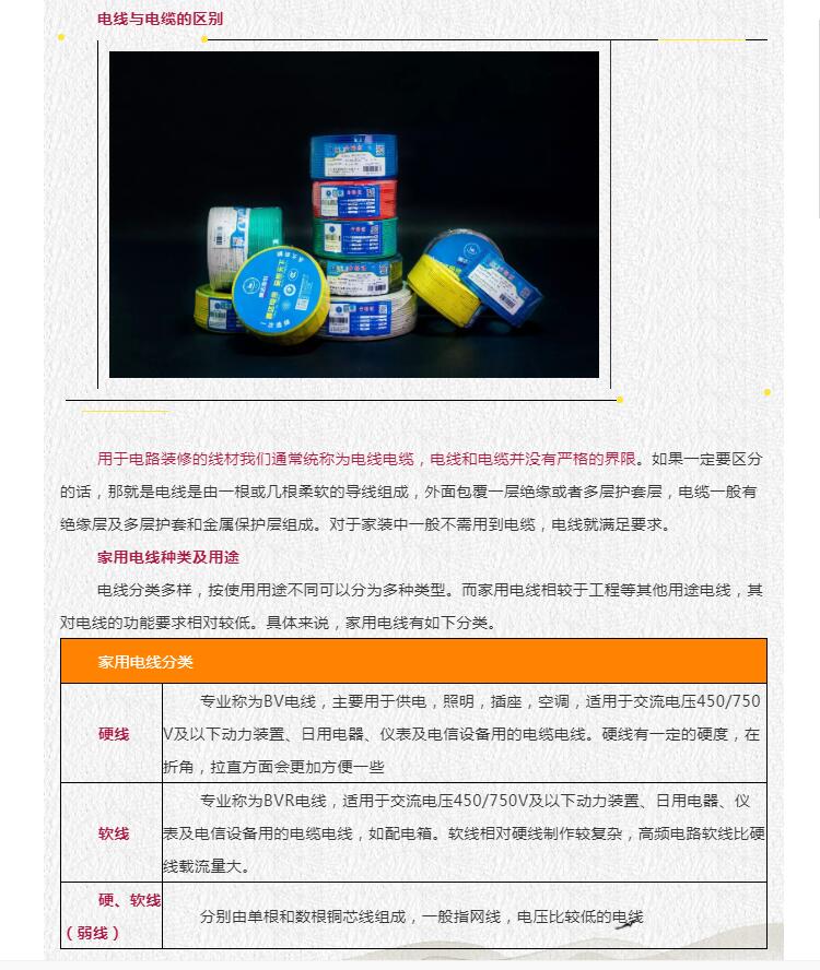 现代家装电线选购攻略！你们家的电线选对了吗？
